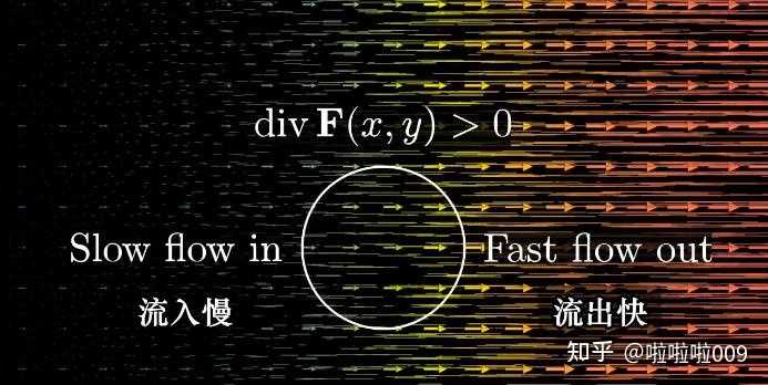 rectified flow和flow matching有区别吗? - 知乎