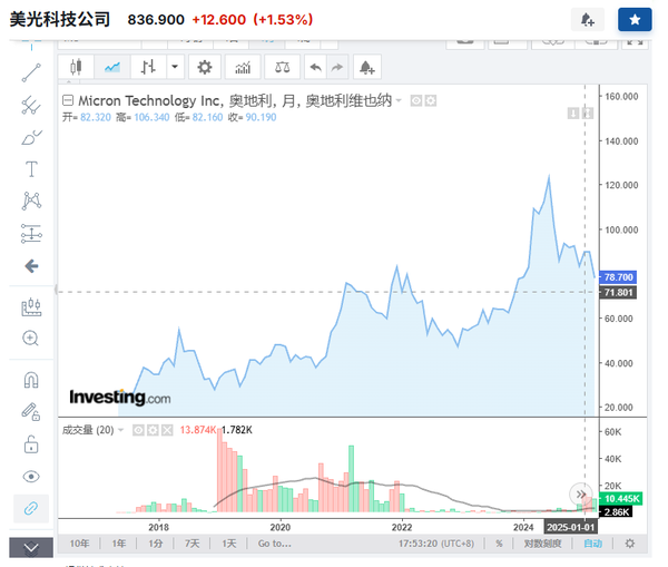 碧桂园卖长鑫痛失 470 亿，如何看待这一商业决策？如果没有卖长鑫可能会给碧桂园哪些影响？