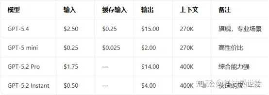 OpenClaw 引发大模型厂商「春季大乱斗」，这对 AIAgent 发展有何意义？ - 知乎