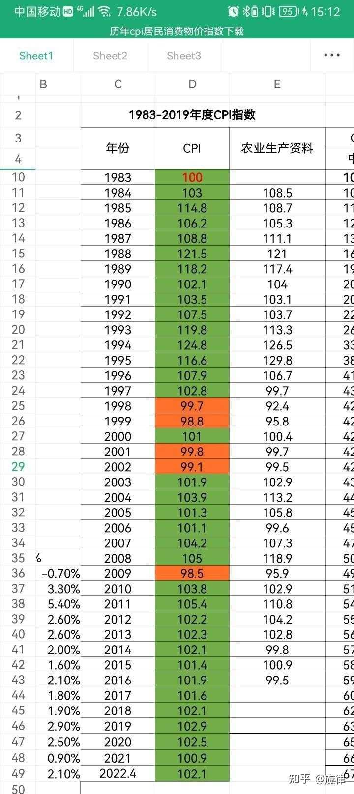 面对通货紧缩，作为普通人应该如何面对？ - 旋律的回答- 知乎