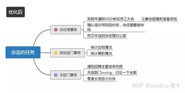我想练习表达能力,应该从哪方面开始? - 知乎