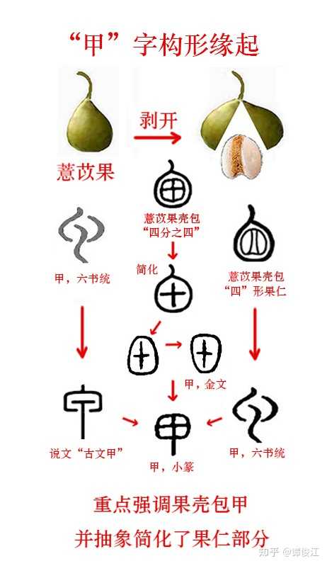汉字“五”是怎么来的? - 知乎