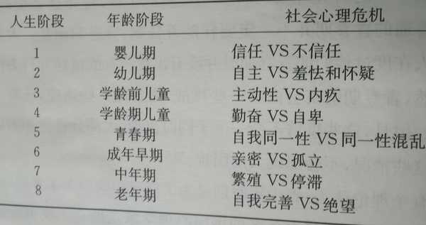 怎么度过青年危机？怎么做一个不卑不亢的人？
