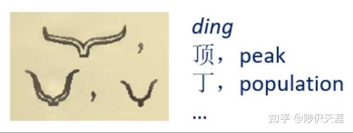 “夔”和“夒”的古文字字形有什么联系? - 知乎