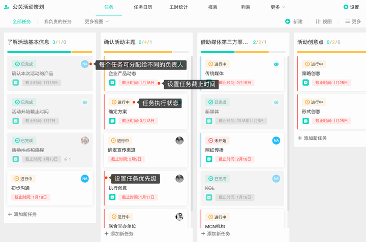 Worktile 真的有那么好用？我觉得不如 Redmine - 知乎