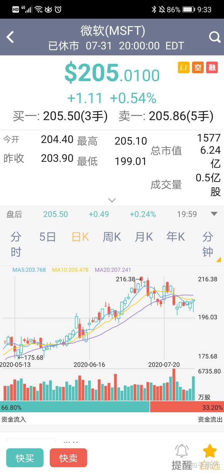 微软股价因何在过去五年一直增长？ - 知乎