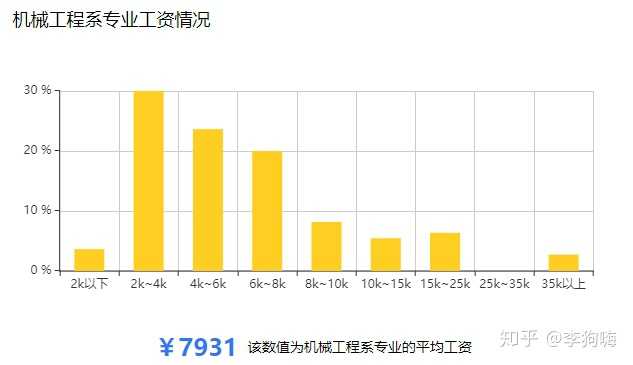 机械制造及自动化专业大学排名_机械制造与自动化高校排名_机械制造及其自动化专业排名