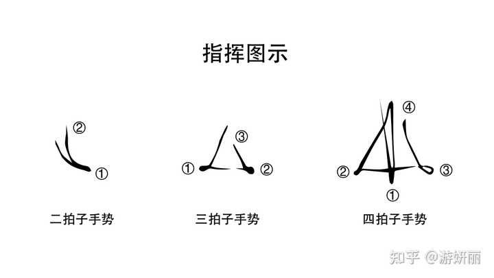 怎样欣赏指挥家的指挥 游妍丽的回答 知乎