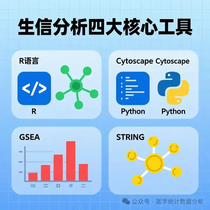 生信分析方法是什么? - 知乎