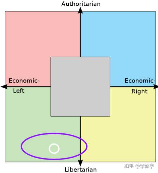 中文互联网上常说的白左就是社会自由主义(social liberalism)吗? - 知乎