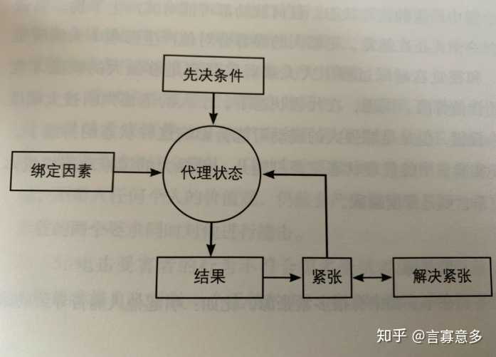 服从意识的目的是什么 ? - 知乎