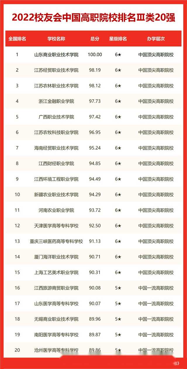 福建省排名的大學_福建省省大學排行榜_福建省大學排名