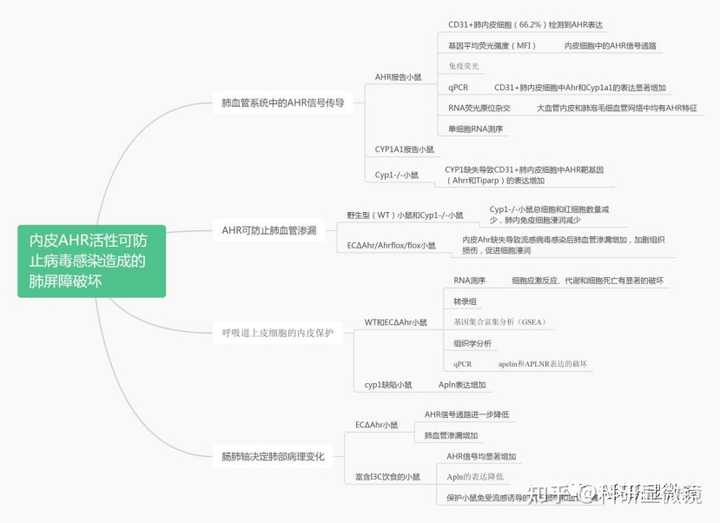 容易发表/Accept的食品科学SCI期刊有哪些？ - 知乎