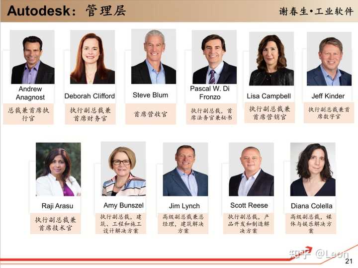 Autodesk 的细分产品有哪些？ - 知乎