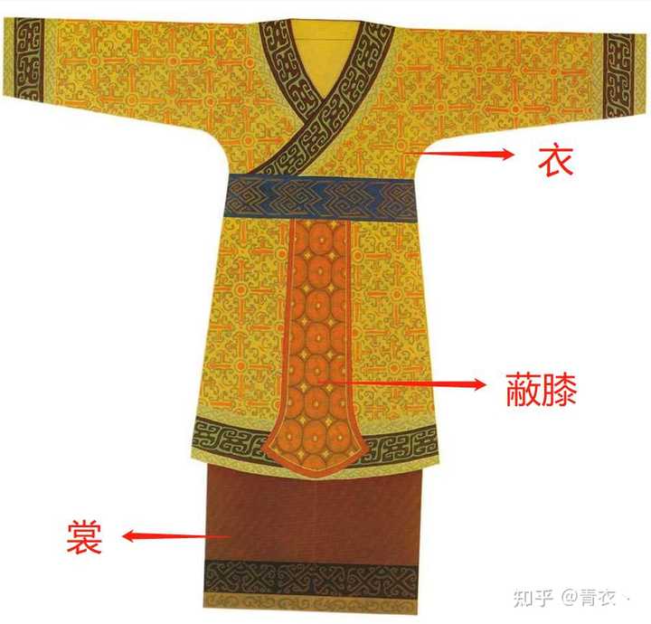 衣裳制、深衣制、袍服制以及襦裙制分别是什么意思?古代汉服还有哪些形制和款式? - 知乎