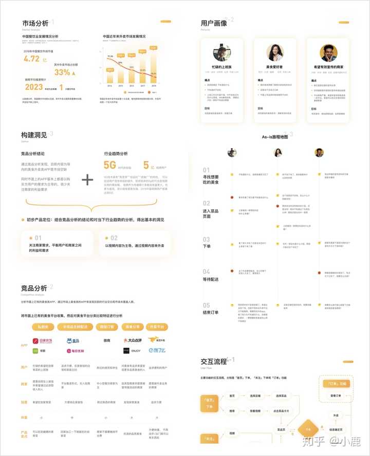 怎样自学并且达到职业 UI/UX 设计师水平? - 知乎