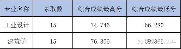 2024年嘉興南湖學院錄取分數線_嘉興南湖學院投檔分數線_嘉興南湖學院2020錄取