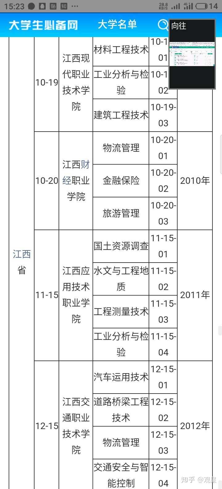 江西有哪些二本高校?_江西高校二本有多少所_江西高校二本有哪些大学