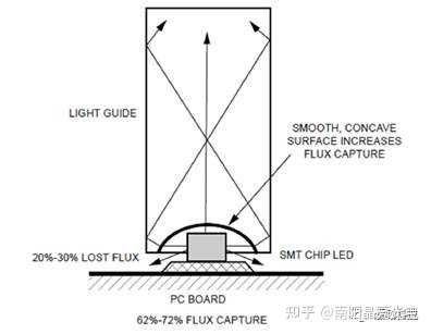 导光棒如何导光? - 知乎