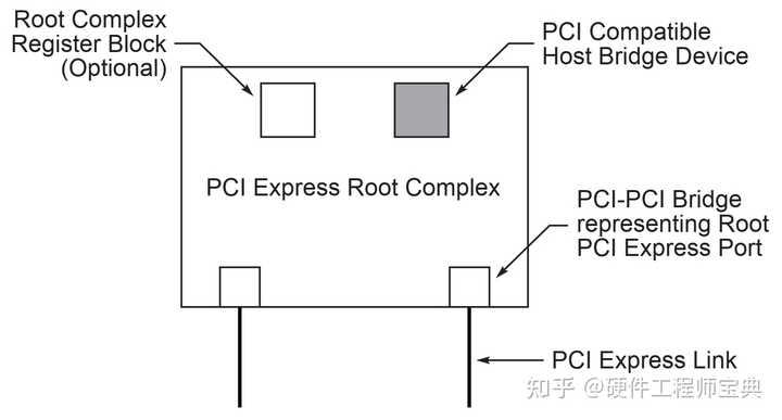 如何检查主板 PCI Express （PCIe）版本？ - 知乎