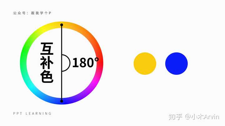 是没受过互补色的毒打…c、互补色互补色就是指色环上相差约180°的颜色：