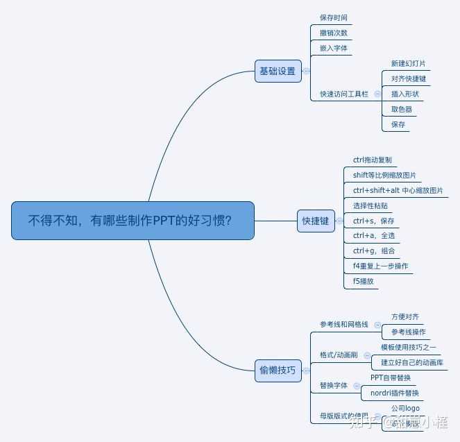 ppt如何嵌入字体:PPT 中有哪些看上去非常冷门但非常实用的技巧？