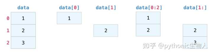 有什么较好的numpy scipy 资料可以推荐一下吗？ - 知乎