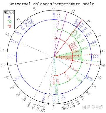 为什么绝对零度是宇宙最低温度? - 知乎