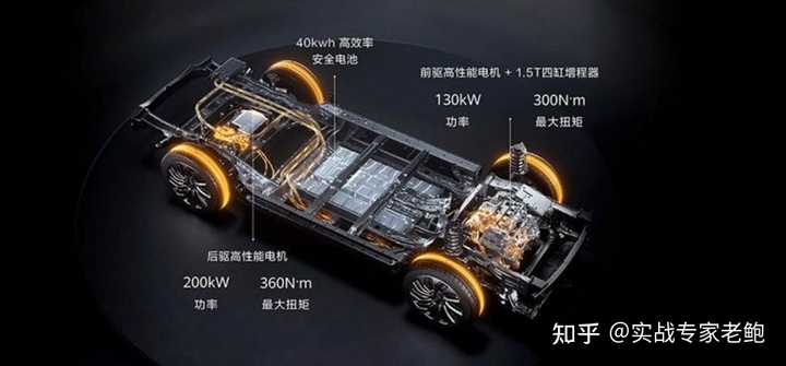 新能源电车，过了质保，要自费换电池吗？ - 知乎
