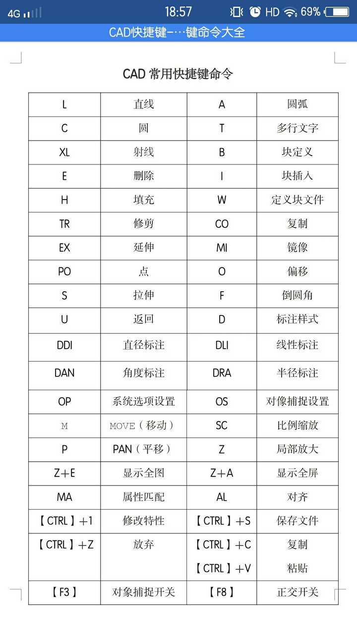 如何从零基础学CAD？ - 知乎