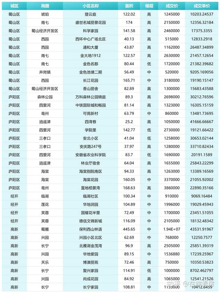 合肥的房价为什么会下跌? - 知乎