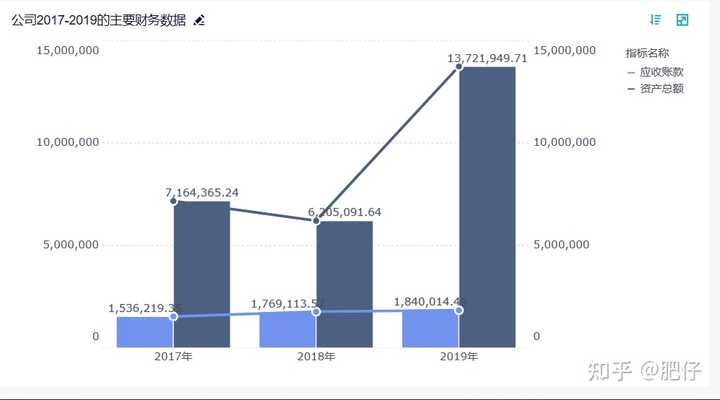 应付账款财务分析报告怎么做？7个维度让你轻松学会——九数云插图2