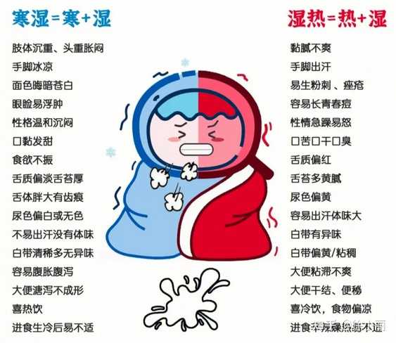 阴虚,脾肾阳虚湿寒和阴阳两虚有什么区别? - 知乎