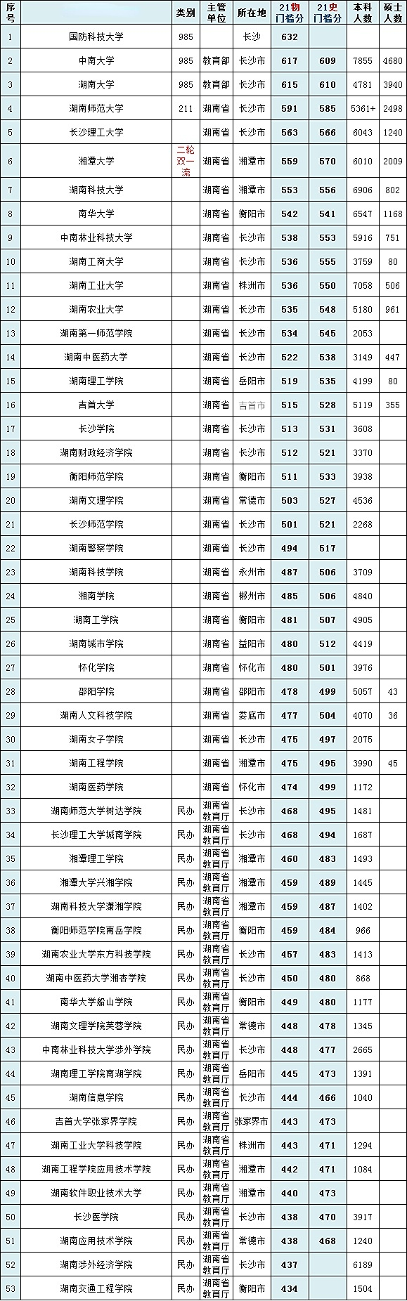 南华大学重点学科是什么_南华大学是重点大学吗_大学南华重点是什么专业