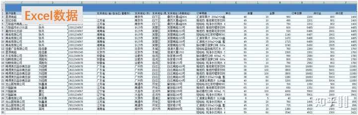 如何在 Excel 中进行数据可视化图表的制作? - 知乎