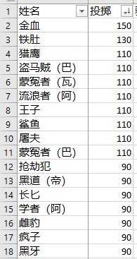 骑马与砍杀2霸主有什么玩点(游戏《骑马与砍杀2:霸主》应该怎么玩?有哪些攻略?) 第154张 骑马与砍杀2霸主有什么玩点(游戏《骑马与砍杀2:霸主》应该怎么玩?有哪些攻略?) 第154张