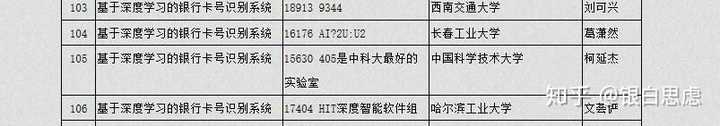 本科批省控是什么意思_本科批控什么意思_本科批本科批省控啥意思