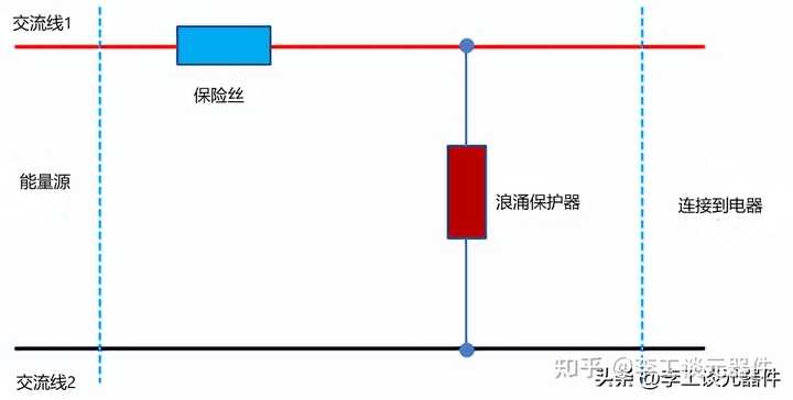 浪涌保护器前端后备保护断路器如何选型？ - 知乎