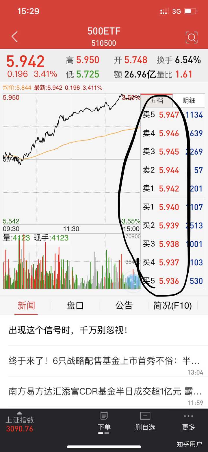 股票的买一或卖一是什么意思，如何更好的理解？ - 知乎