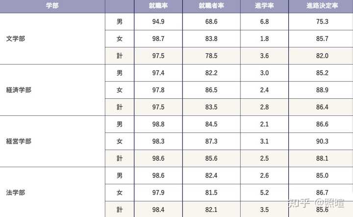 日本留学的大佬们 东洋大学真的这么差吗 知乎 日本留学的大佬们 东洋大学真的这么差吗 知乎