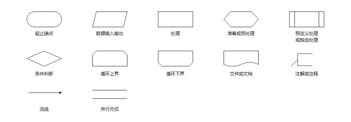 程序流程图是什么呢? - 知乎