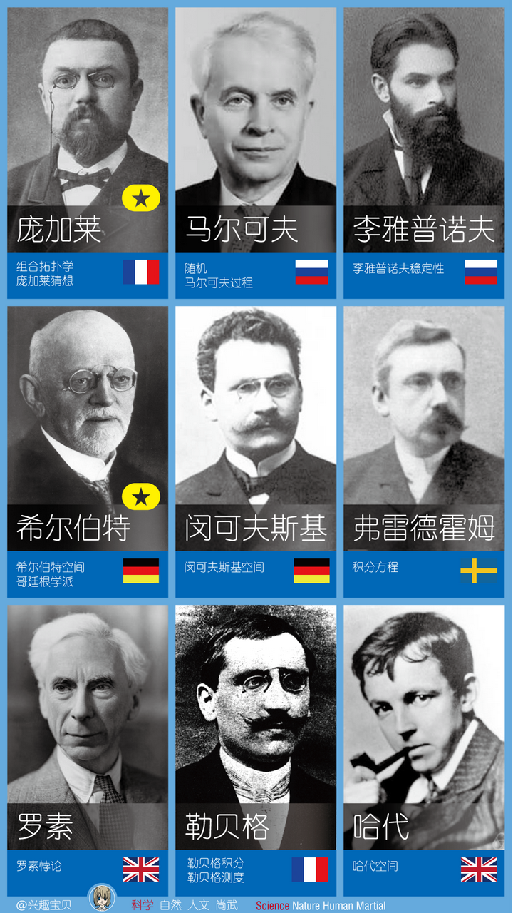历史上最伟大的数学家有哪些 或者 给出top10排名？ - 知乎
