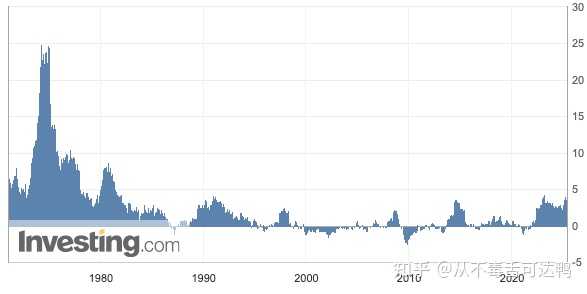 日本长期通缩下的日常物价示例