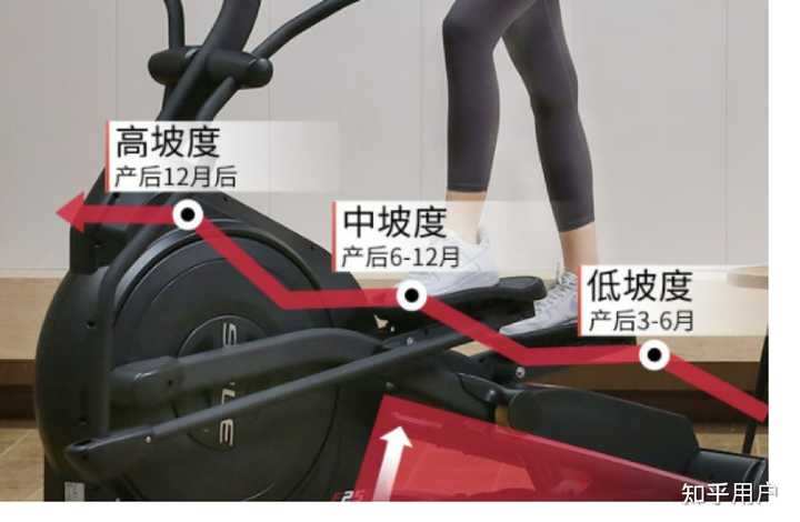 每天坚持一小时椭圆机,半年后,一年后,会有什么样的结果? - 知乎