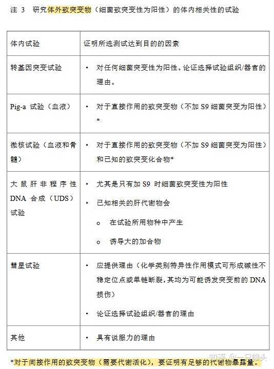 遗传毒性、致突变性、致癌性、DNA 反应性定义,区别和联系? - 知乎