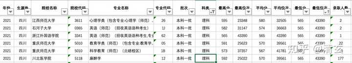 四川省高考分数线出来了2024_今年高考四川省分数线_四川省高考分数线出来了2024