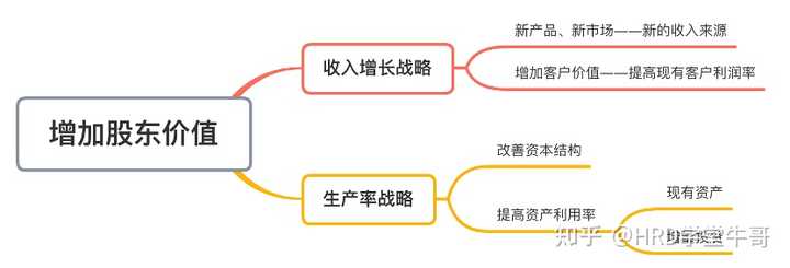 公司的战略地图是用什么软件画的？