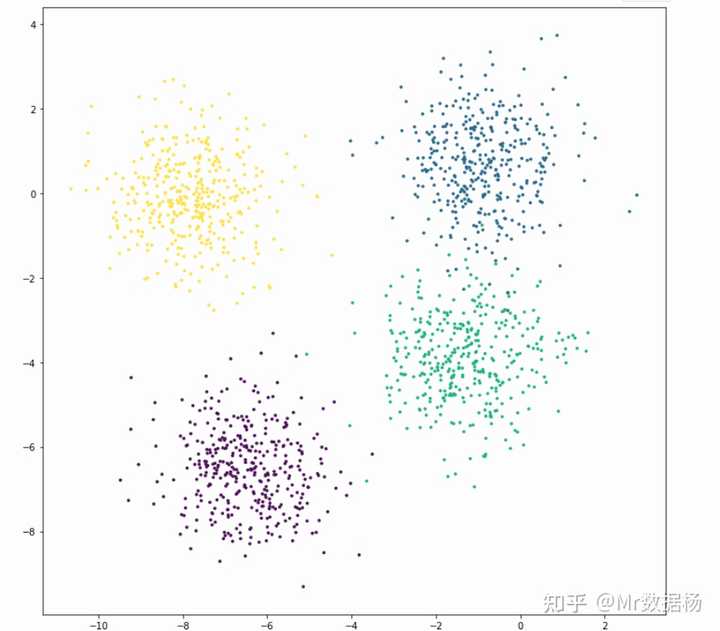 如何用python根据已知数据分布情况模拟数据？ - 知乎