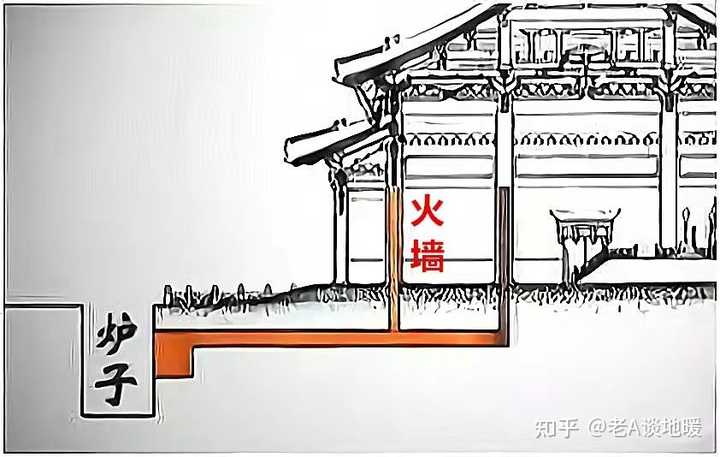 古代没有暖气,靠什么实现冬天采暖? - 知乎