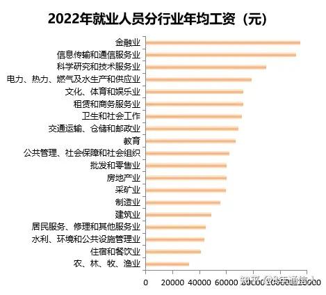 女孩电子信息工程就业前景_就业女生电子工程信息怎么样_电子信息工程 女生就业